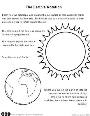 Earth’s Rotation Day Handout