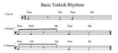 Middle Eastern Rhythms